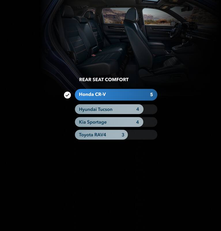 2027 Honda CR-V Sport Touring Hybrid rear leather seats and spacious cabin (Compact Crossover SUV).